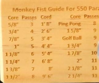 How we drill holes in our Monkey fist Jigs  Monkey fist jig, Paracord diy, Monkey  fist knot